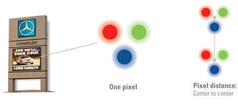 Pixel Size